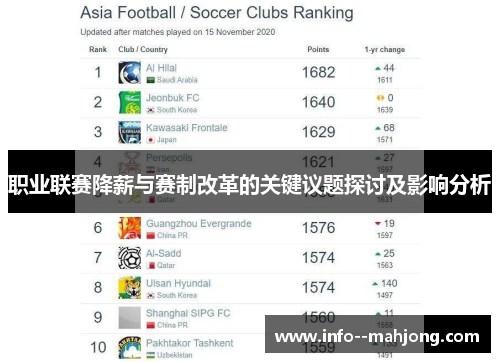 职业联赛降薪与赛制改革的关键议题探讨及影响分析 职业联赛降薪与赛制改革的关键议题探讨及影响分析