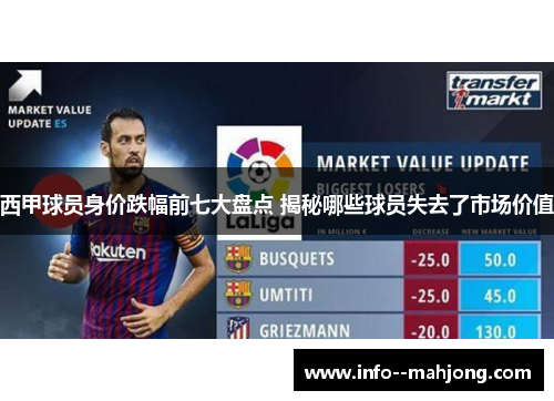 西甲球员身价跌幅前七大盘点 揭秘哪些球员失去了市场价值