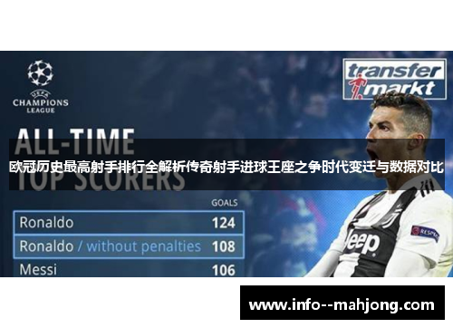 欧冠历史最高射手排行全解析传奇射手进球王座之争时代变迁与数据对比 欧冠历史最高射手排行全解析传奇射手进球王座之争时代变迁与数据对比