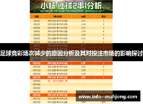 足球竞彩场次减少的原因分析及其对投注市场的影响探讨
