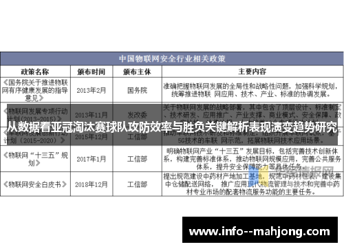 从数据看亚冠淘汰赛球队攻防效率与胜负关键解析表现演变趋势研究